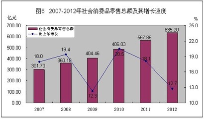 中国纺织品及针织品零售市场统计公报分析