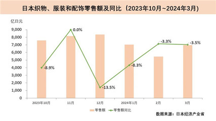 中国纺织工业联合会 引领纺织与针织品零售行业转型升级